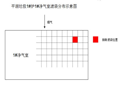 金年会环保